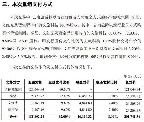 數(shù)據迷霧中的戰(zhàn)略轉身 云南旅游剝離房地產業(yè)務引發(fā)的財報鏈式反應